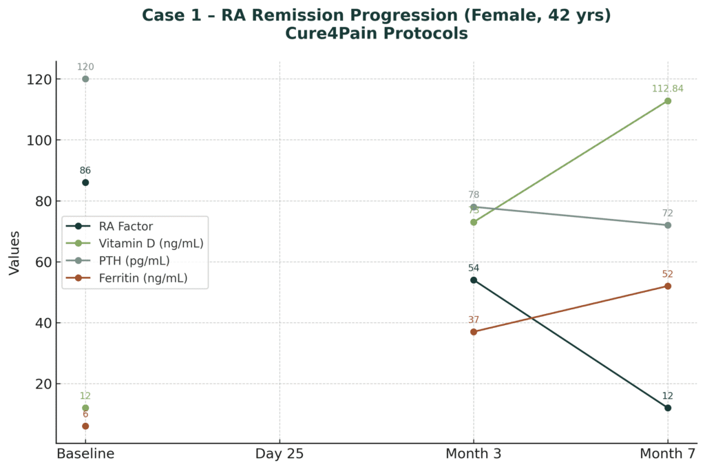 RA_Remission_Timeline